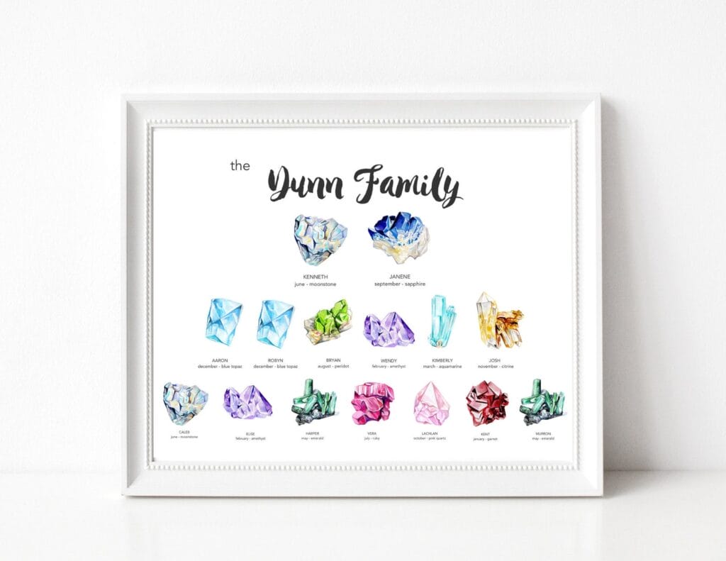 Family Birthstone Chart Wall Art